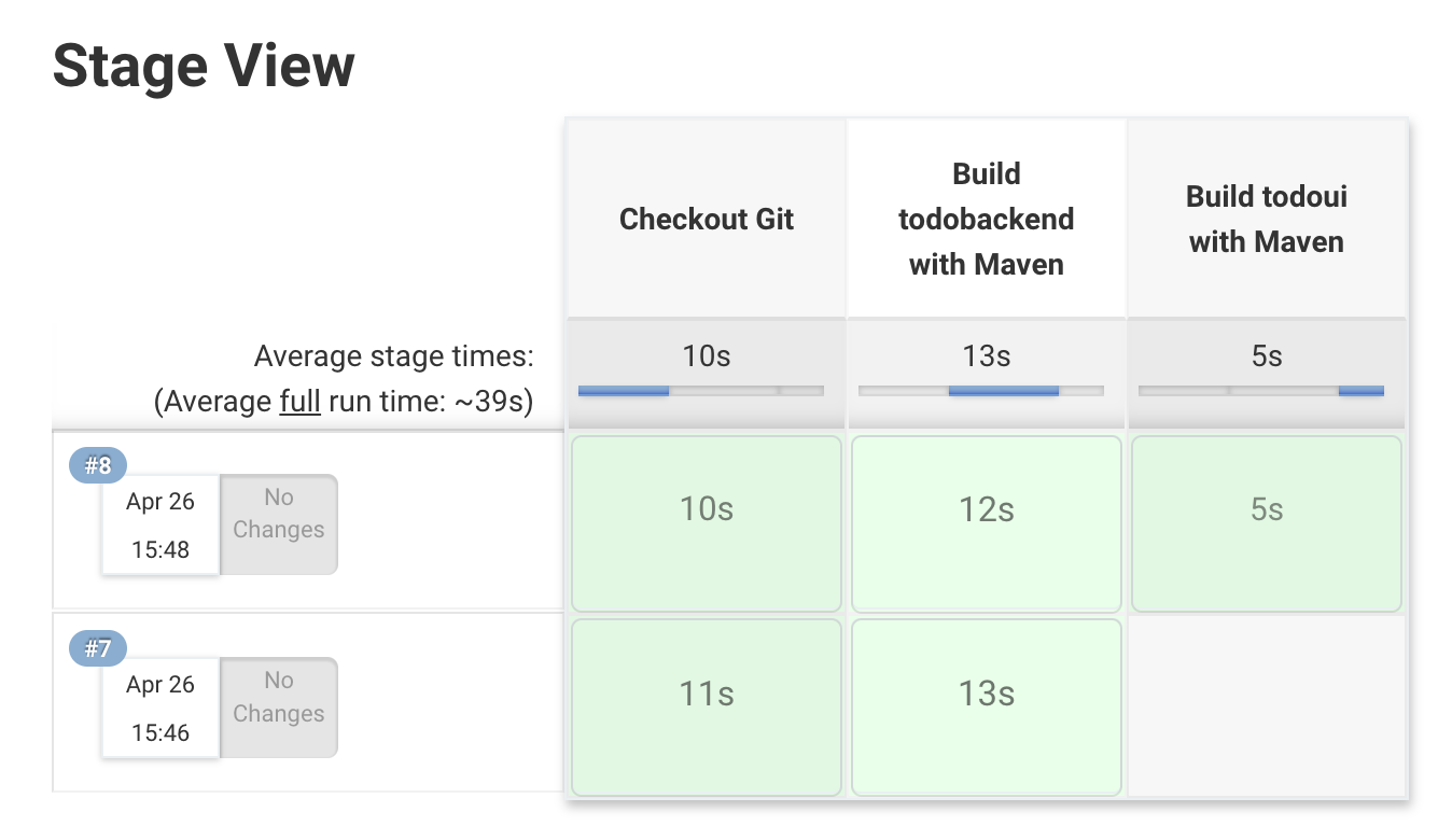 JenkinsIntroBuildSuccess